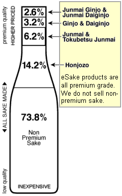 Sake Chart