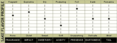 Sake Types Chart