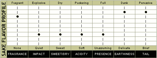 Sake Classification Chart
