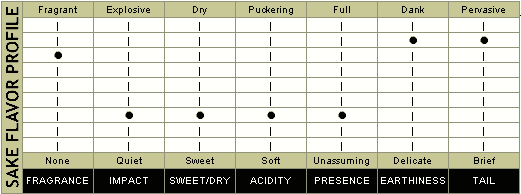 Sake Types Chart