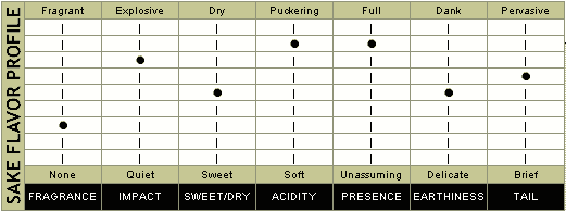 Junmai Flavor Profile